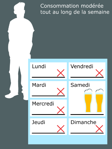 Sun Shine - :: Combien d'alcool contient un verre standard :. Si