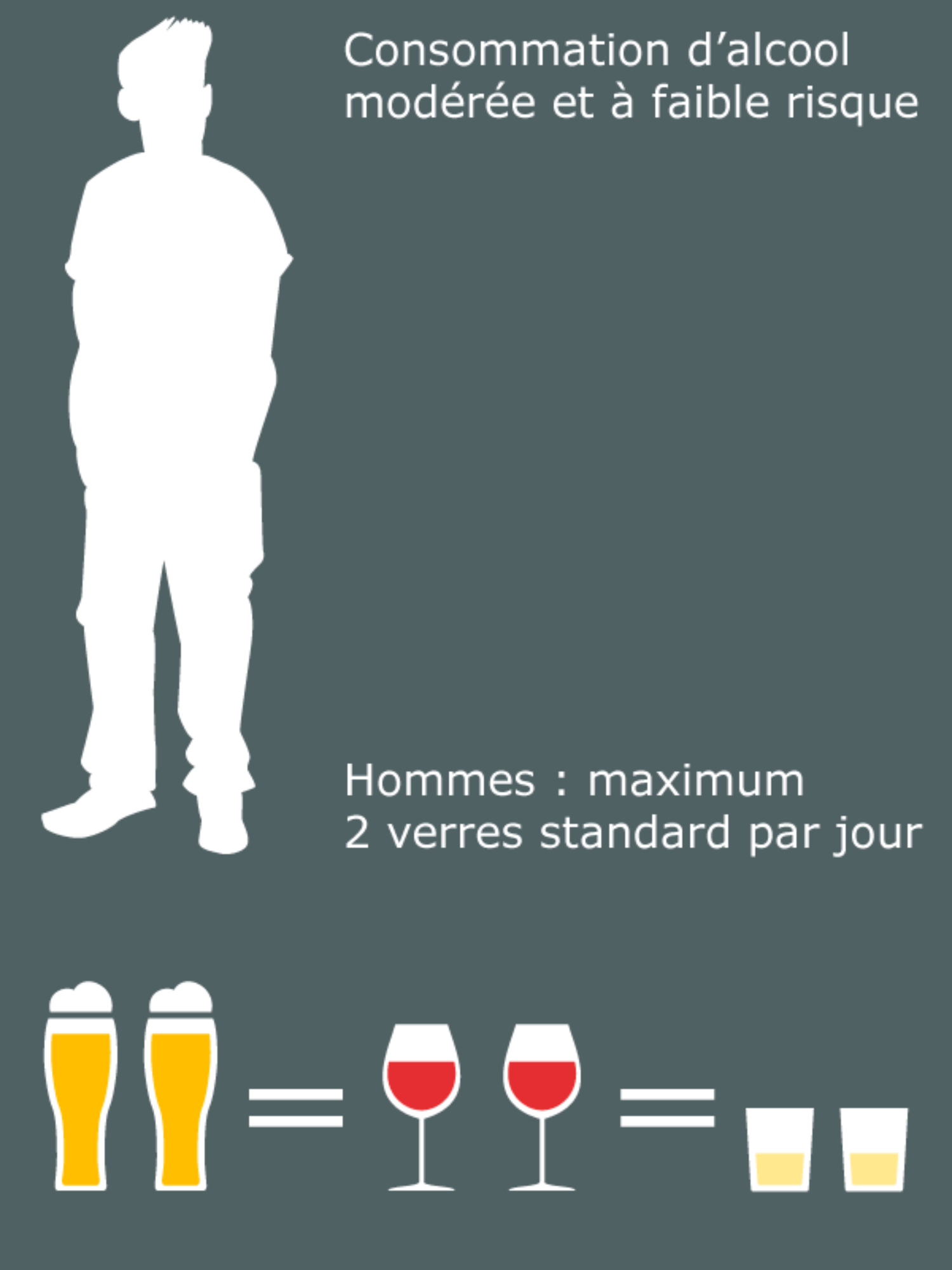 Cool and Clean - Quelle quantité d'alcool est-il raisonnable de